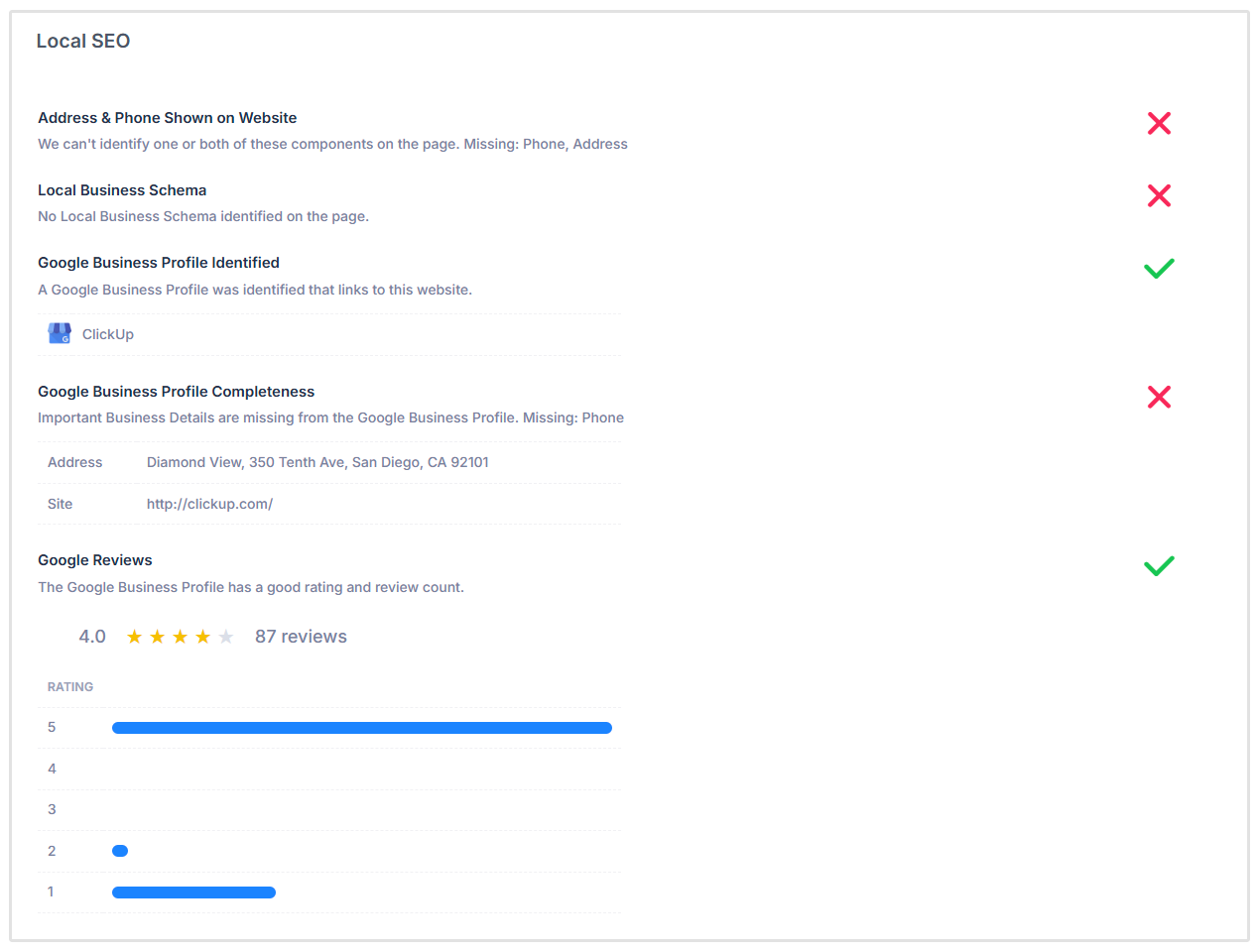 Lokale SEO-Überprüfungen
